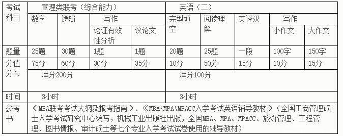 新疆財經(jīng)大學(xué)2017年工商管理碩士（MBA）招生簡(jiǎn)章