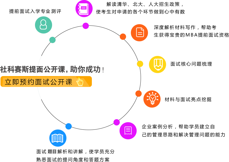 立即預約面試公開(kāi)課