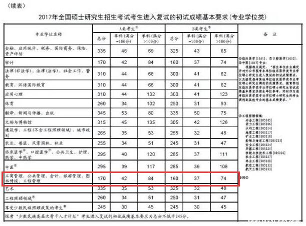 EMBA招生2.0時(shí)代 國內EMBA兩種入學(xué)考試分析