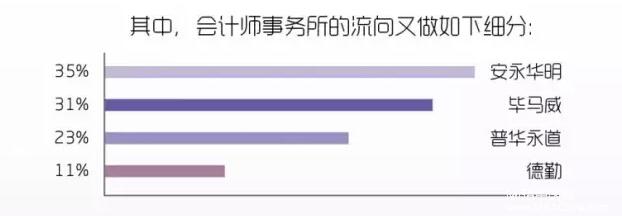 對外經(jīng)濟貿易大學(xué)會(huì )計碩士（MPAcc）招生簡(jiǎn)章