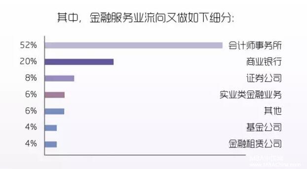 對外經(jīng)濟貿易大學(xué)會(huì )計碩士（MPAcc）招生簡(jiǎn)章
