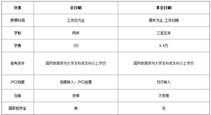 MPAcc招生簡(jiǎn)章.jpg