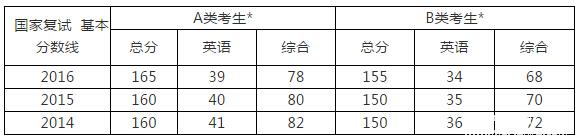 成績(jì)2月15日陸續公布，準備好MPAcc復試了？