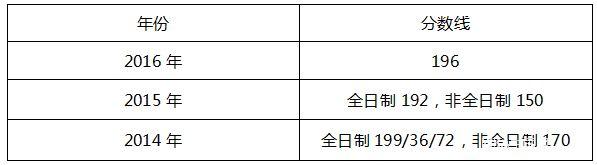 云南大學(xué)2017年MPAcc院校復試信息