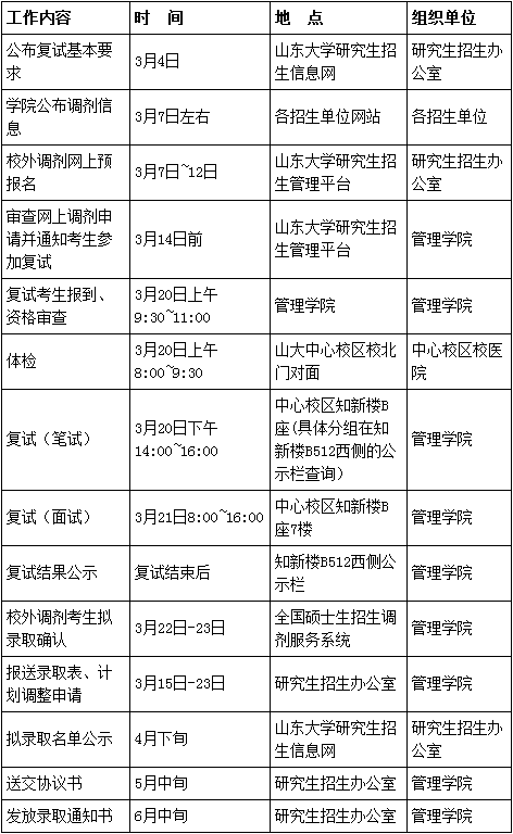 2017山東大學(xué)MPAcc復試日程.png