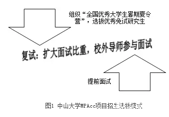 【培養經(jīng)驗】擷取中西菁華，踐行創(chuàng  )新精神，作育會(huì )計精英——中山大學(xué)培養經(jīng)驗總結