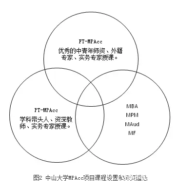【培養經(jīng)驗】擷取中西菁華，踐行創(chuàng  )新精神，作育會(huì )計精英——中山大學(xué)培養經(jīng)驗總結