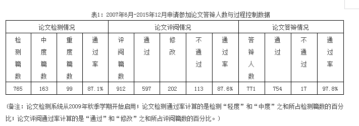 【培養經(jīng)驗】擷取中西菁華，踐行創(chuàng  )新精神，作育會(huì )計精英——中山大學(xué)培養經(jīng)驗總結