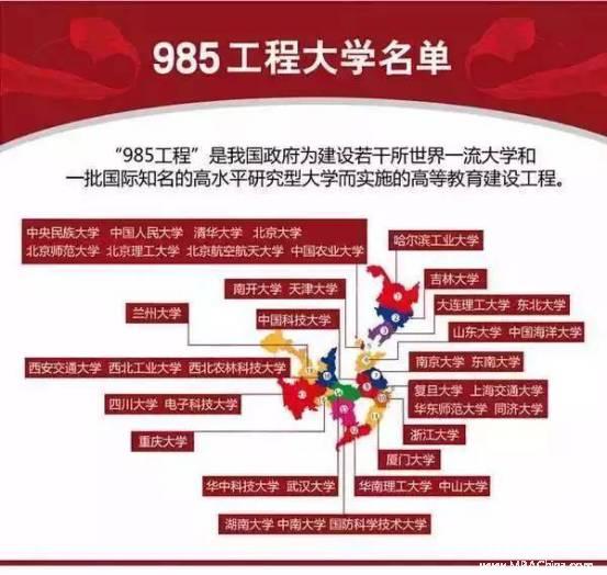 關(guān)于考研MPAcc ：985、211院校，你都知道有哪些？
