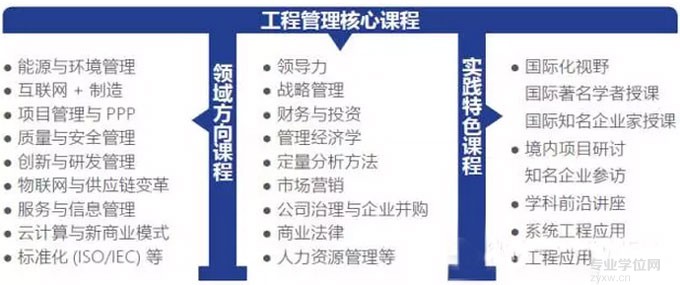 清華大學(xué)2017年工程管理碩士（MEM）招生簡(jiǎn)章
