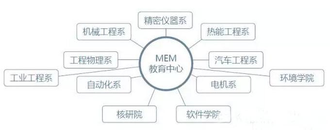 清華大學(xué)2017年工程管理碩士（MEM）招生簡(jiǎn)章