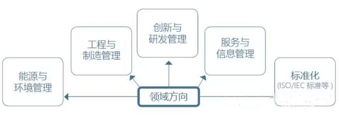 清華大學(xué)2017年工程管理碩士（MEM）招生簡(jiǎn)章