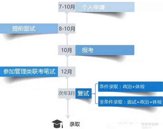 清華大學(xué)2017年工程管理碩士（MEM）招生簡(jiǎn)章