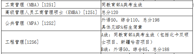 清華大學(xué)分數線(xiàn).png