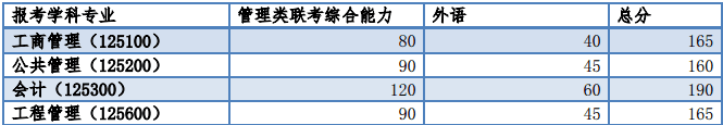 同濟大學(xué)分數線(xiàn).png