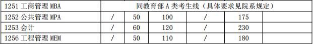 上海交通大學(xué)分數線(xiàn).jpg