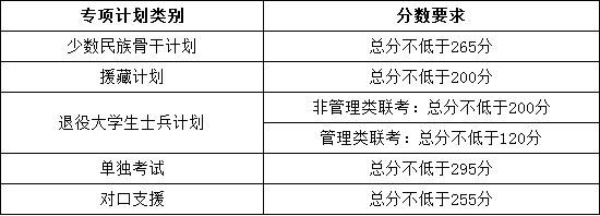 2017天津大學(xué)MBA-MPA專(zhuān)項數計劃分線(xiàn).png