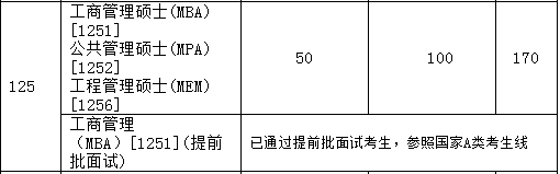 2017天津大學(xué)MBA-MPA分數線(xiàn).png