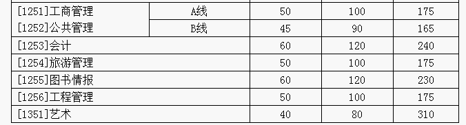 山東大學(xué)分數線(xiàn).png