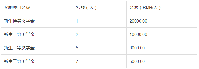 獎學(xué)金.png