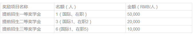 獎學(xué)金1.png