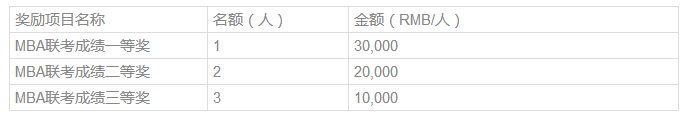 獎學(xué)金2.png
