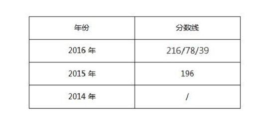 廣東外語(yǔ)外貿大學(xué)2017年MPAcc院校復試信息