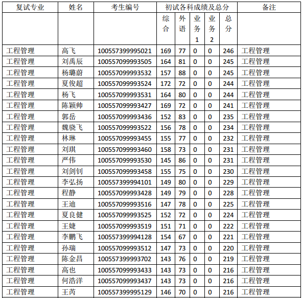 南開(kāi)EME.png