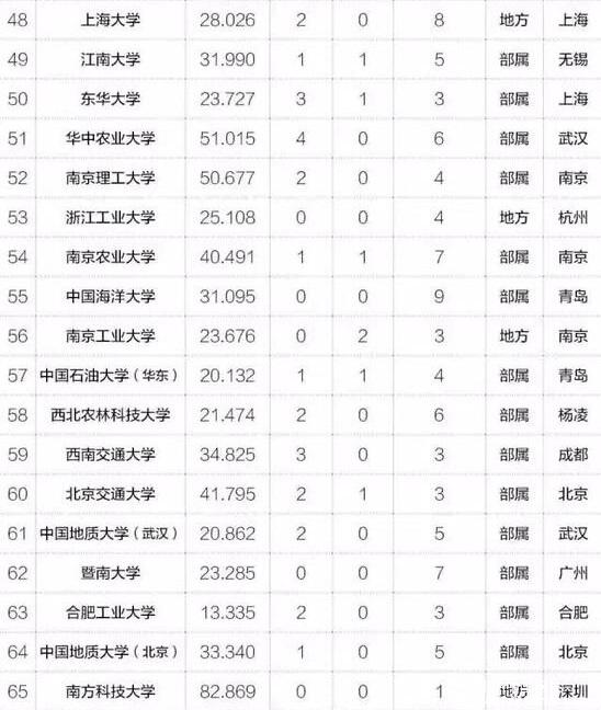 MBA關(guān)注｜2017年中國最具創(chuàng  )新力高校百強榜出爐