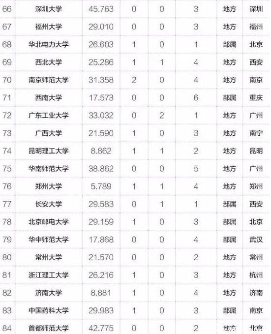 MBA關(guān)注｜2017年中國最具創(chuàng  )新力高校百強榜出爐