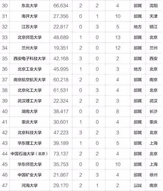 MBA關(guān)注｜2017年中國最具創(chuàng  )新力高校百強榜出爐