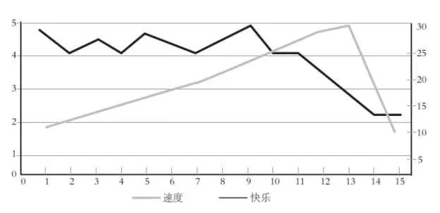 MBA管理｜99%的CEO都會(huì )忽視的問(wèn)題