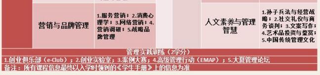 華東師范大學(xué)2018MBA招生簡(jiǎn)章