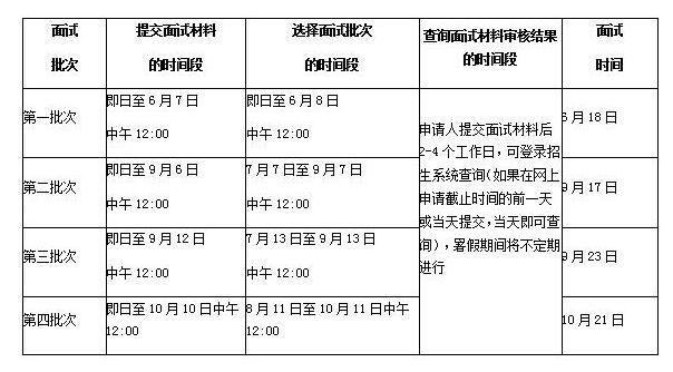 中央財經(jīng)大學(xué)2018MBA提前面試時(shí)間