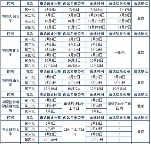 2018MBA北京地區院校提前面試時(shí)間匯總
