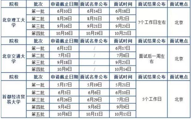 2018MBA北京地區院校提前面試時(shí)間匯總