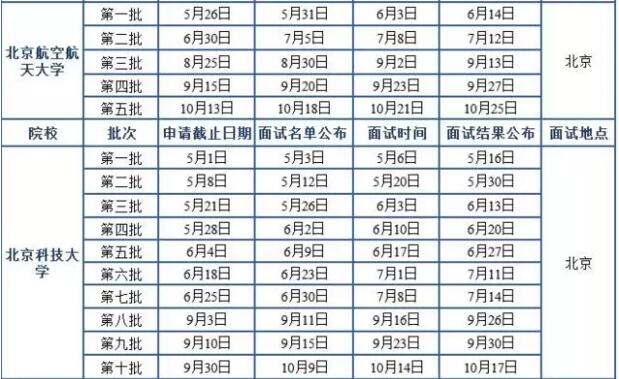 2018MBA北京地區院校提前面試時(shí)間匯總