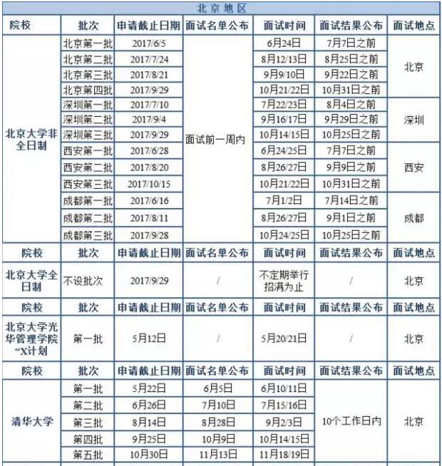 2018MBA北京地區院校提前面試時(shí)間匯總