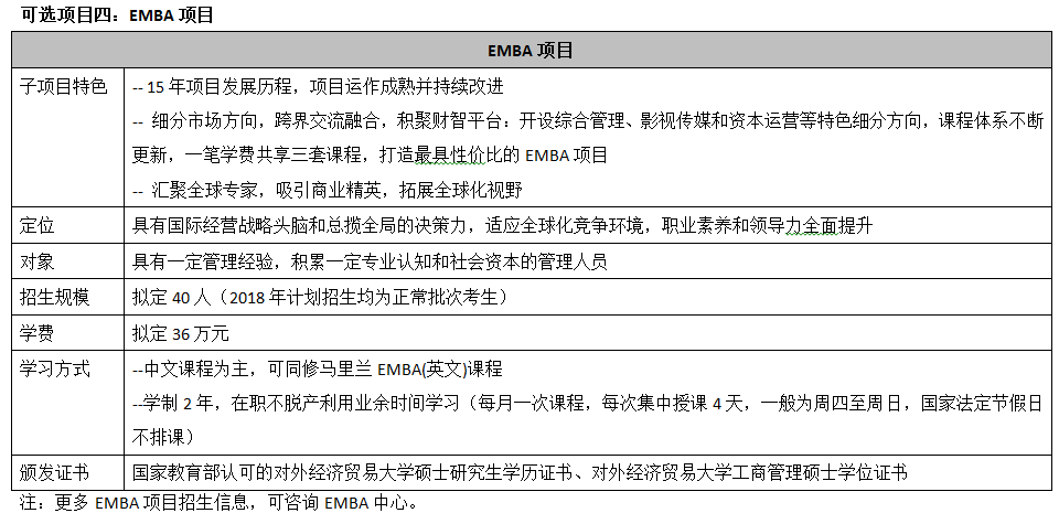 對外經(jīng)貿大學(xué)mba提前面試可選項目4.png