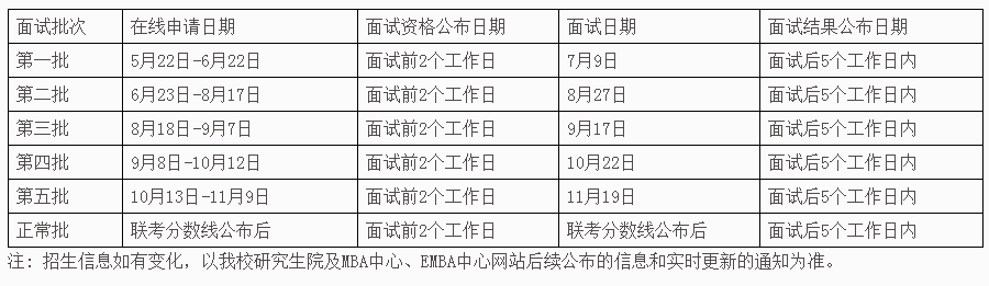 對外經(jīng)貿大學(xué)mba提前面試.png