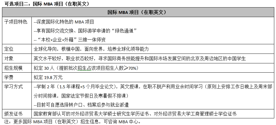 對外經(jīng)貿大學(xué)mba提前面試可選項目2.png