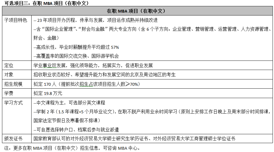 對外經(jīng)貿大學(xué)mba提前面試可選項目3.png