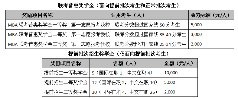 對外經(jīng)貿大學(xué)mba提前面試入學(xué)獎學(xué)金.png