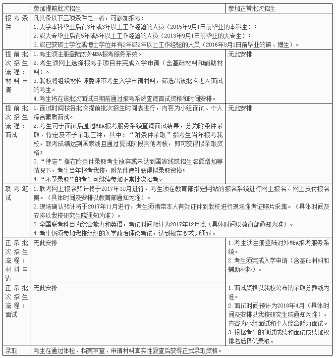 對外經(jīng)貿大學(xué)mba提前面試報考流程.png