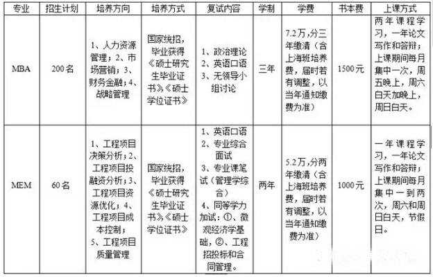 MBA/MEM專(zhuān)業(yè)介紹