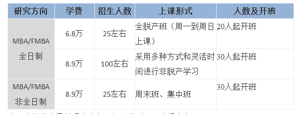 首都經(jīng)濟貿易大學(xué)MBA招生簡(jiǎn)章.png