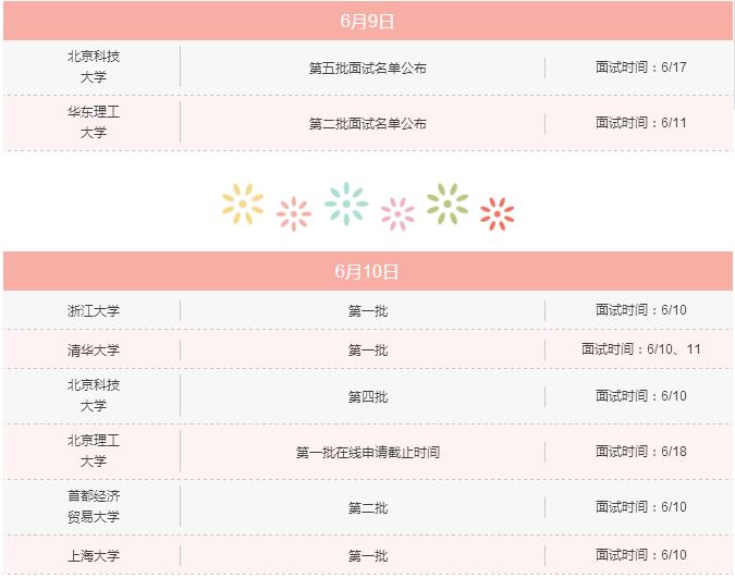 6月上旬，你不可錯過(guò)的MBA院校招生信息！
