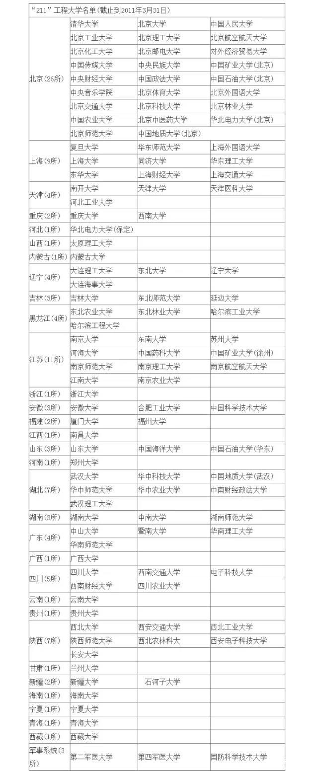 MBA行業(yè)：985和211你當真見(jiàn)過(guò)嗎？