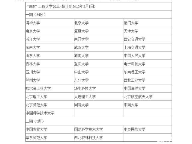 MBA行業(yè)：985和211你當真見(jiàn)過(guò)嗎？