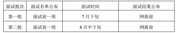 西安交通大學(xué)2018年MBA提前批面試程序及規定